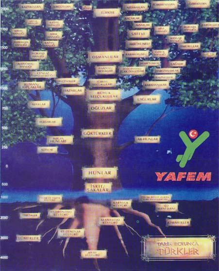 Тюркские народы