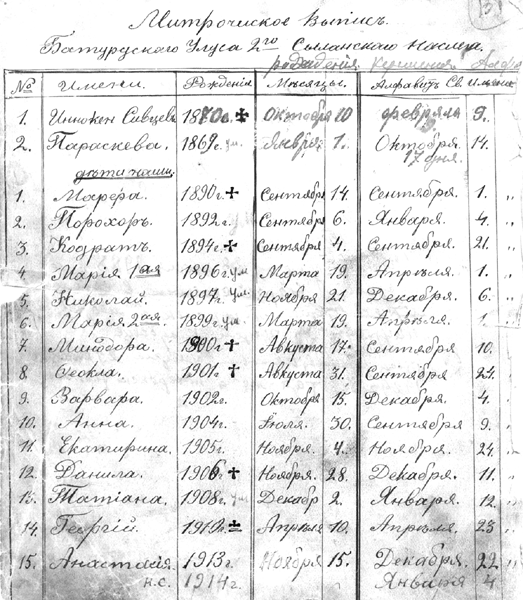 Метрическое свидетельство